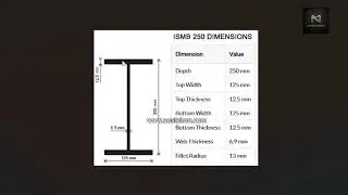 I-Beam Design Tutorial in SolidWorks 2023 | 3D CAD Modeling Services  || Mehcanomics