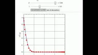 Absorption with Chemical Reaction in a Semi-Infinite Medium