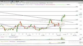 Unlocking Potential: APPS, NKE, UPST | Targets and Stops