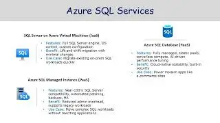 DP-900 Exam Prep (Part 5) Relational Data in Azure