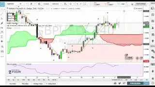 The Daily Trade - March 31, 2016