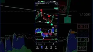 Trading Indicator Pro Tutorial #learntrading #howtouseindicators #tradingindicatorpro #tutorial