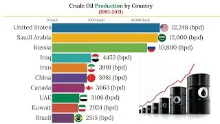 Top 10 Crude Oil Production by Country 2022