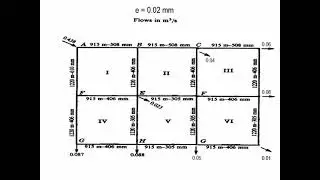 Urban Water Distribution Network Analysis (Head Loss Calculation using Darcy-Weisbach)