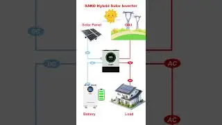 SAKO Hybrid Inverter: Say Goodbye to Bills & Get 24/7 Power!