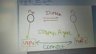 my first program in ns2 simple 2 nodes using wired communication