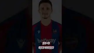 Top 5 Best players in North Macedonia  | #shorts #football #defanders #top5sports #sports