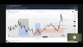 Weekly Recap: Higher to Lower Timeframe Execution (W&mdash;1H) 26 &mdash; 30 Jan 2026 