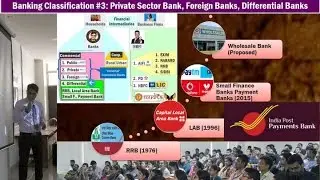 Banks Classification #3: India Postal Payment Bank (IPPB), On-Tap License, RRB, LAB, Private Banks