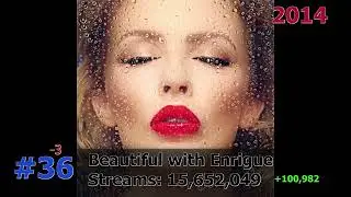 50 Most Streamed Kylie Minogue Songs on Spotify January 2024