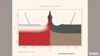 Impact penetration of Europa's ice