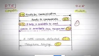 8051 Serial Communication Part 2