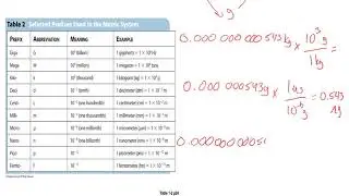 Metric conversions 3
