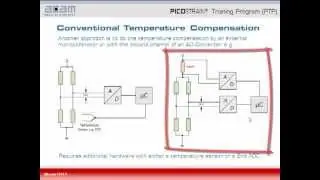 Acam PS09 - Temperature Compensation - Internal
