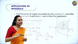 DAY 28 | MATHEMATICS | II PUC | APPLICATION OF INTEGRALS | L1
