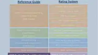 what is LEED.wmv