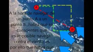 Curso Windsurf 2 | Nociones B&aacute;sicas