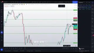 Cum  sa gasesti suport si rezistenta in forex