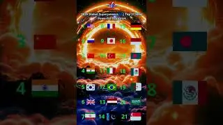 2025 Global Superpowers 🌐Top 21 Most Powerful Countries