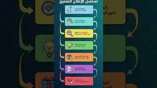 5 أخطاء بتنـــ*ــسف أي حملة Meta Ads (وإزاي تصلّحهم بسرعة)