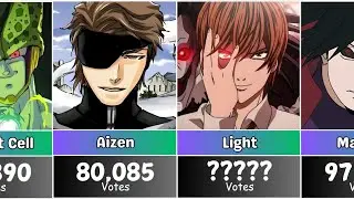 Top 100 Greatest Anime Villians of All Time (Fan Poll) #anime #top