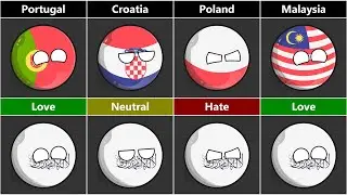 Countries that Love/Hate Afghanistan