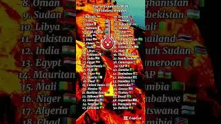 Top 50 Countries With The Hottest Weather #countries #ranking #hottest #viralvideo #shorts #fyp