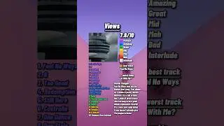 Views By Drake Review #drake #views #albumreview #albumranking #songranking #liamdooman #fyp #rap