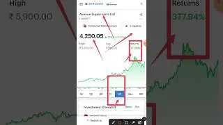Avenue Supermarts Ltd #investment #beststock #investment 🏖️🏡🌐🌐🏡🏡🏡🏡