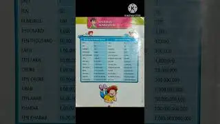 System of numeration #hindu Arabic Indian system #International system