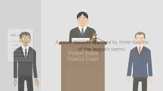 Los Angeles Memorial Coliseum Commission v. NFL (Raiders I) Case Brief Summary | Law Case Explained