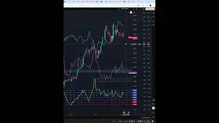 Today Price News of  #ethereumusd  - Technical Analysis Update  05/09/2025 #shorts