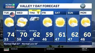 Northern California forecast: Dry and mild Veterans Day