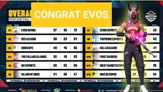 MOMENT EVOS ANGKAT PIALA JUARA FFIM FREE FIRE #evosdivine