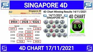 SINGAPORE 4D CHART 17/11/2021