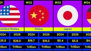 World's Largest Economies | GDP Comparison 2024-2025 | Ranked World