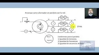 MOTOR SINCRÓNICO 02 : Métodos de arranque, conexiones, diagrama, curvas en 