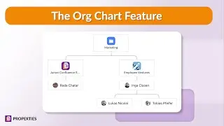 The OrgChart Feature - Properties for Confluence Cloud