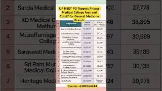Uttar Pradesh NEET PG top Private Medical Colleges fees and Cutoff for Medicine branch #neetpg #up