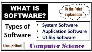 What is Software? Types of Software-System Software, Application Software,  Utility Software