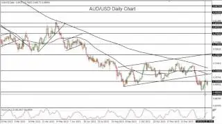 Weekly Technical Analysis Outlook 2016 01 26
