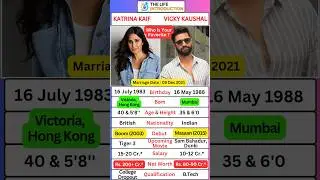 Katrina Kaif & Vicky Kaushal 💕 Biography | Upcoming Movies💫 #vickykaushal #katrinakaif