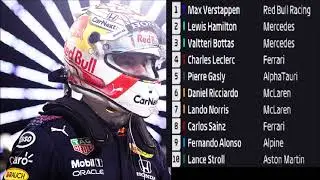 MAX ON POLE! F1 2021 BAHRAIN QUALIFYING REVIEW
