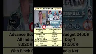 Housefull 5 Box Office Collection Day 1 #shortsfeed Akshay Kumar