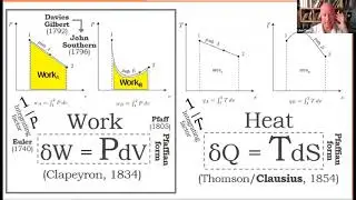 T08 W133 Libb Thims | Thermodynamics 2.0 | 2020