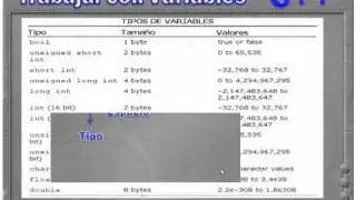 03.- Curso C++. Trabajar con Variables