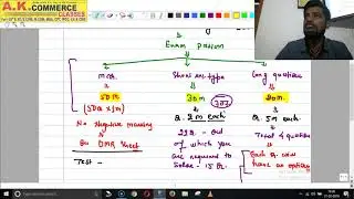 12th   Accounts   BSEB Class 1 Introduction
