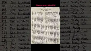 number names 101 to 200 #study # number names #maths