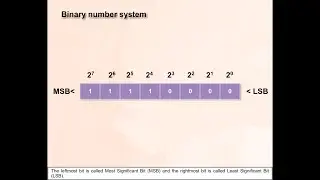 CCC : Binary Numbers