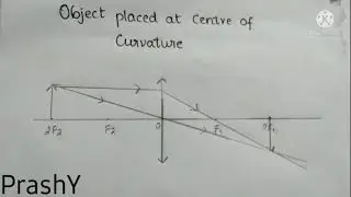 || Simple way to draw RAY DIAGRAMS || REFRACTION OF LIGHT AT CURVED SURFACES || PRASHY||